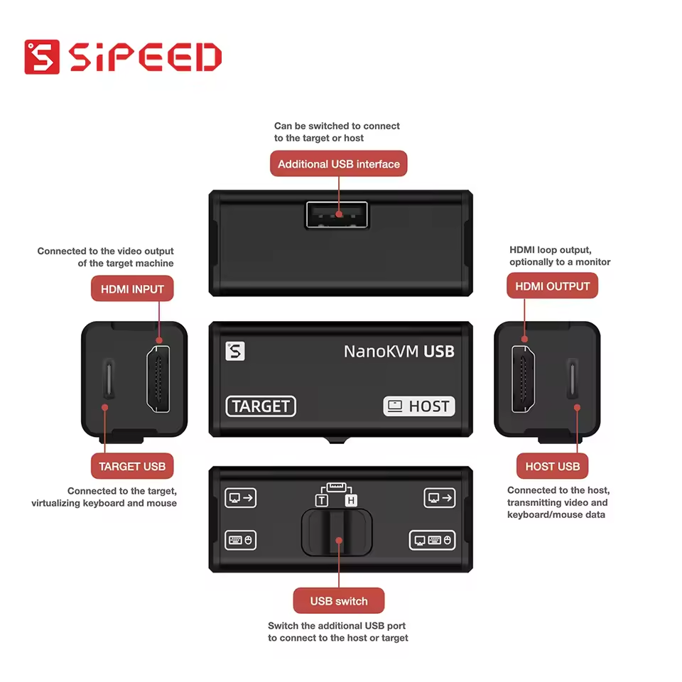 Série NanoKVM Sipeed: Opções N - Pi Power Supply avaliação e preço