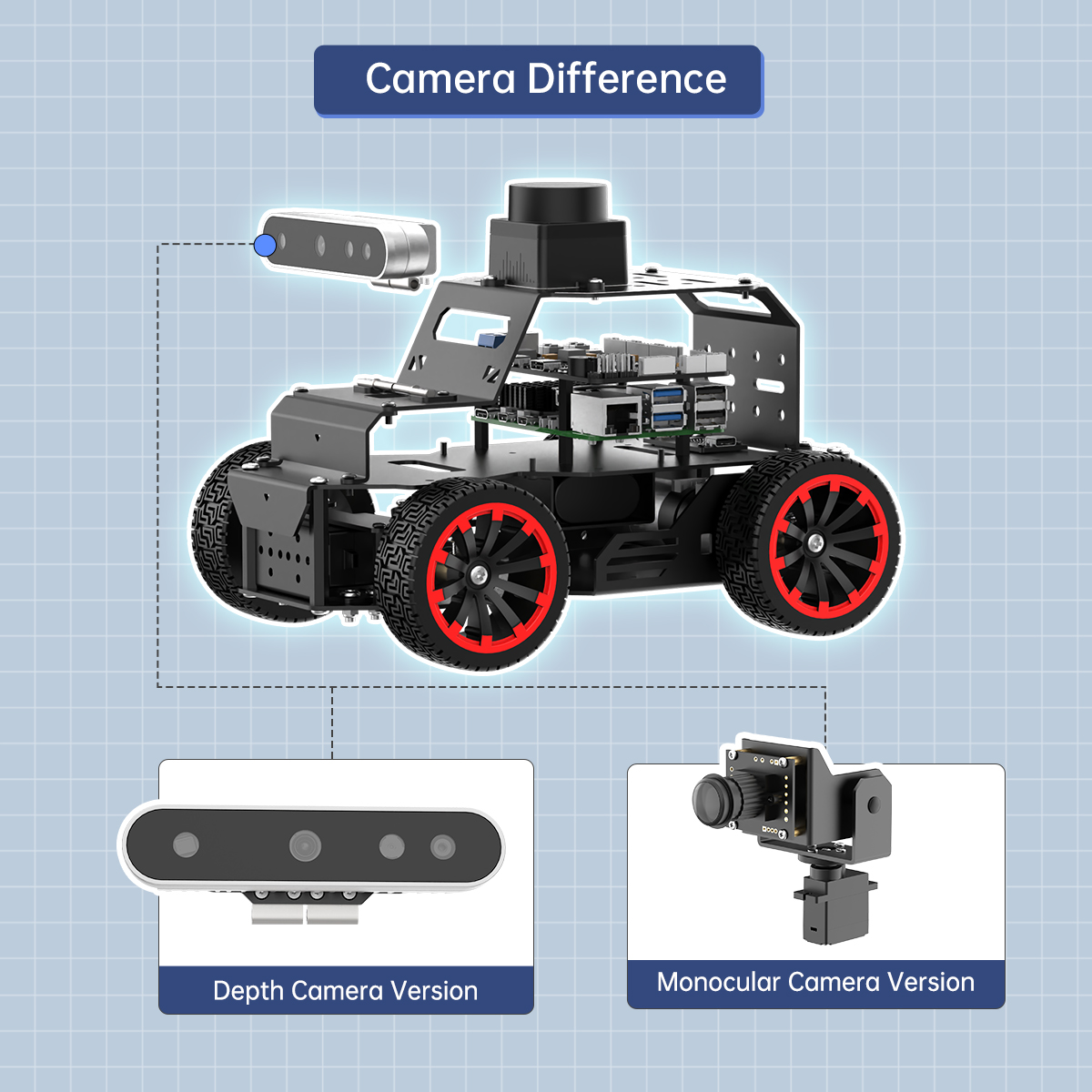 Câmera de Profundidade 3D GOOD - Raspberry Pi 5 avaliação e preço